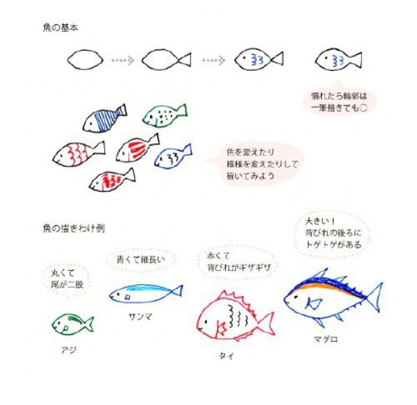 小清新海洋生物手帐简笔画素材2